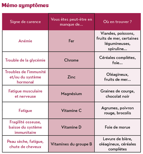 Vitamines et minéraux à gogo